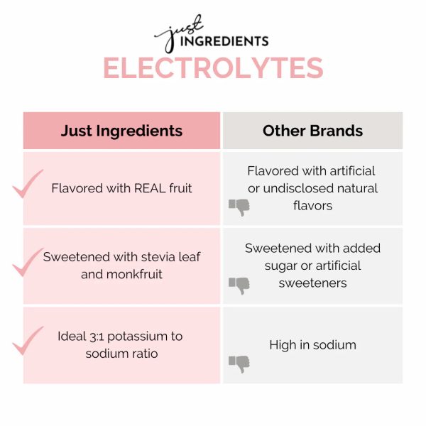 ELECTROLYTES 300G TROPICA JUST INGREDIENTS Fashion